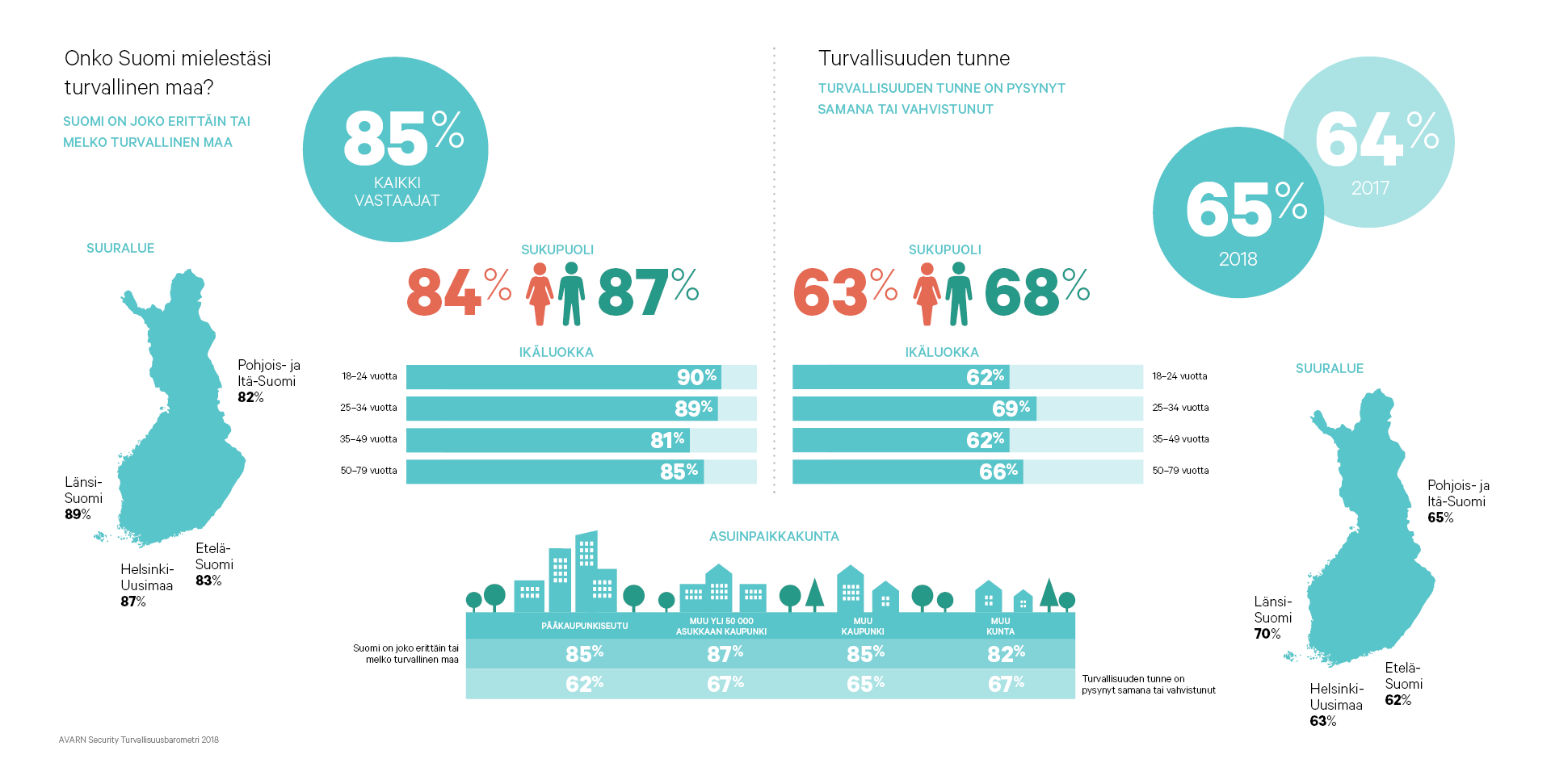 AVARN_Security_turvallisuusbarometri_infografiikka2-829818-edited