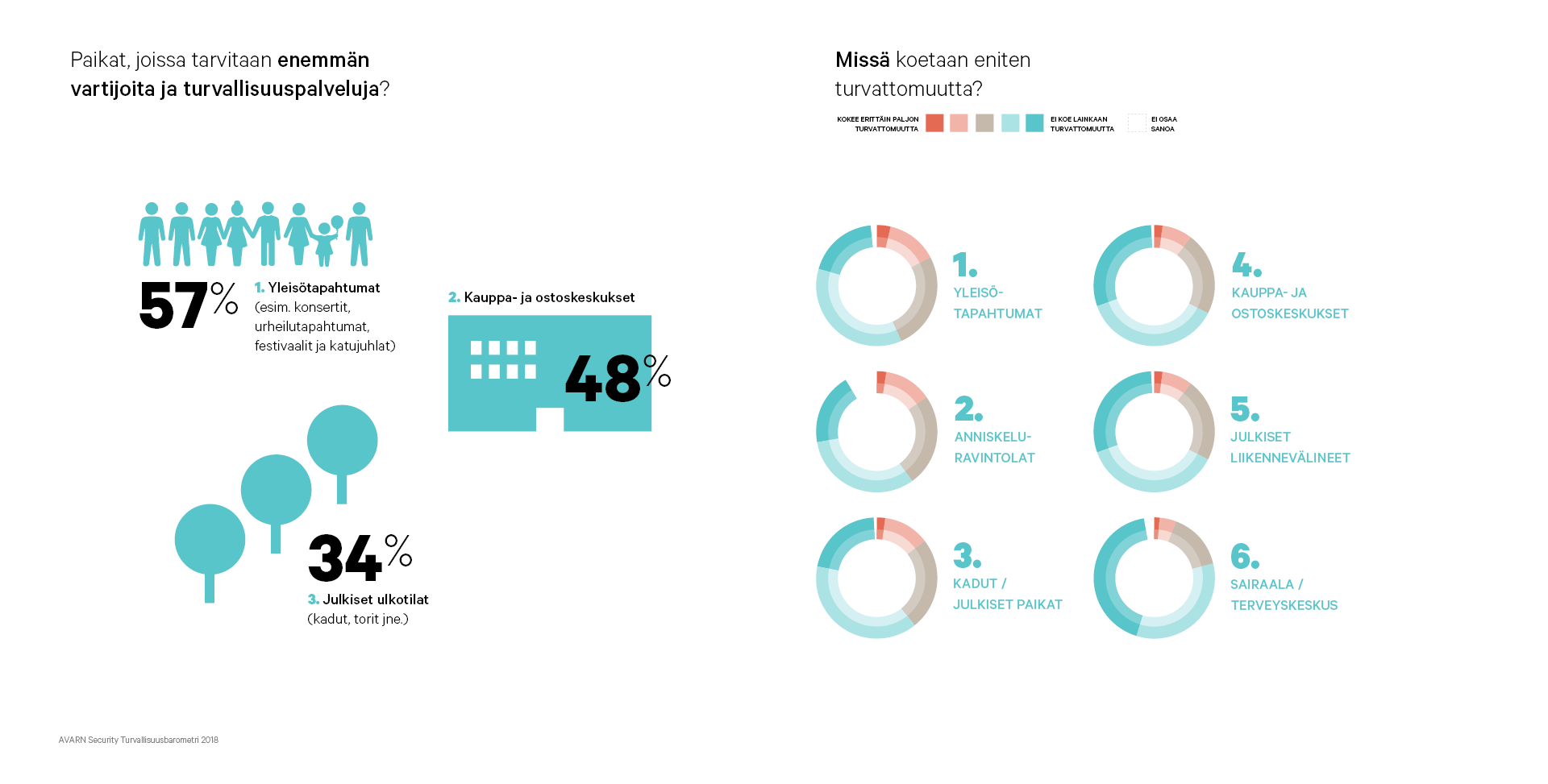 AVARN_Security_turvallisuusbarometri_infografiikka4-893630-edited
