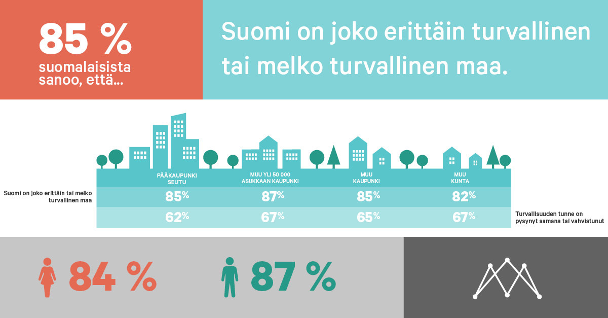 Turvallisuusbarometri20182